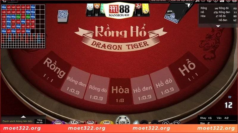 Rồng Hổ M88 - Cơ Hội Săn Thưởng Đầy Hấp Dẫn Và Thách Thức 3 Tầm quan trọng của luật chơi trong Rồng Hổ